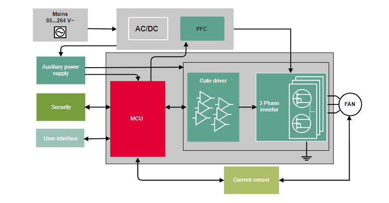 ブロック図 - Infineon Technologies 天井ファン